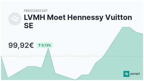 LVMH moet hennessy dividende